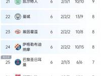 开云体育入口官网-包含南特近期状态低迷，多轮比赛告负的词条