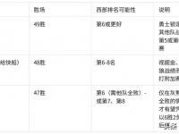 开云体育官网入口网页版-包含鹧鸪队大胜对手，成功晋级下一轮季后赛的词条