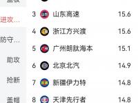 开云体育网站入口-关于广东大胜山西，继续领跑积分榜的信息