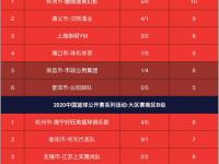 开云体育官网入口-体育界焦点，冠军荣耀即将问世