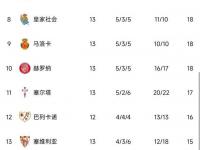 开云体育官网入口-佛罗伦萨战平帕尔马，积分榜再添一分的简单介绍