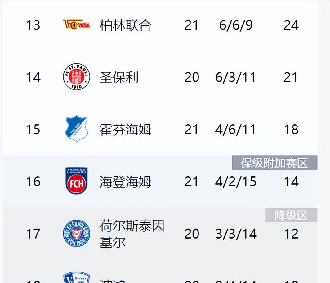 不莱梅客场失利，积分榜位置下滑的简单介绍
