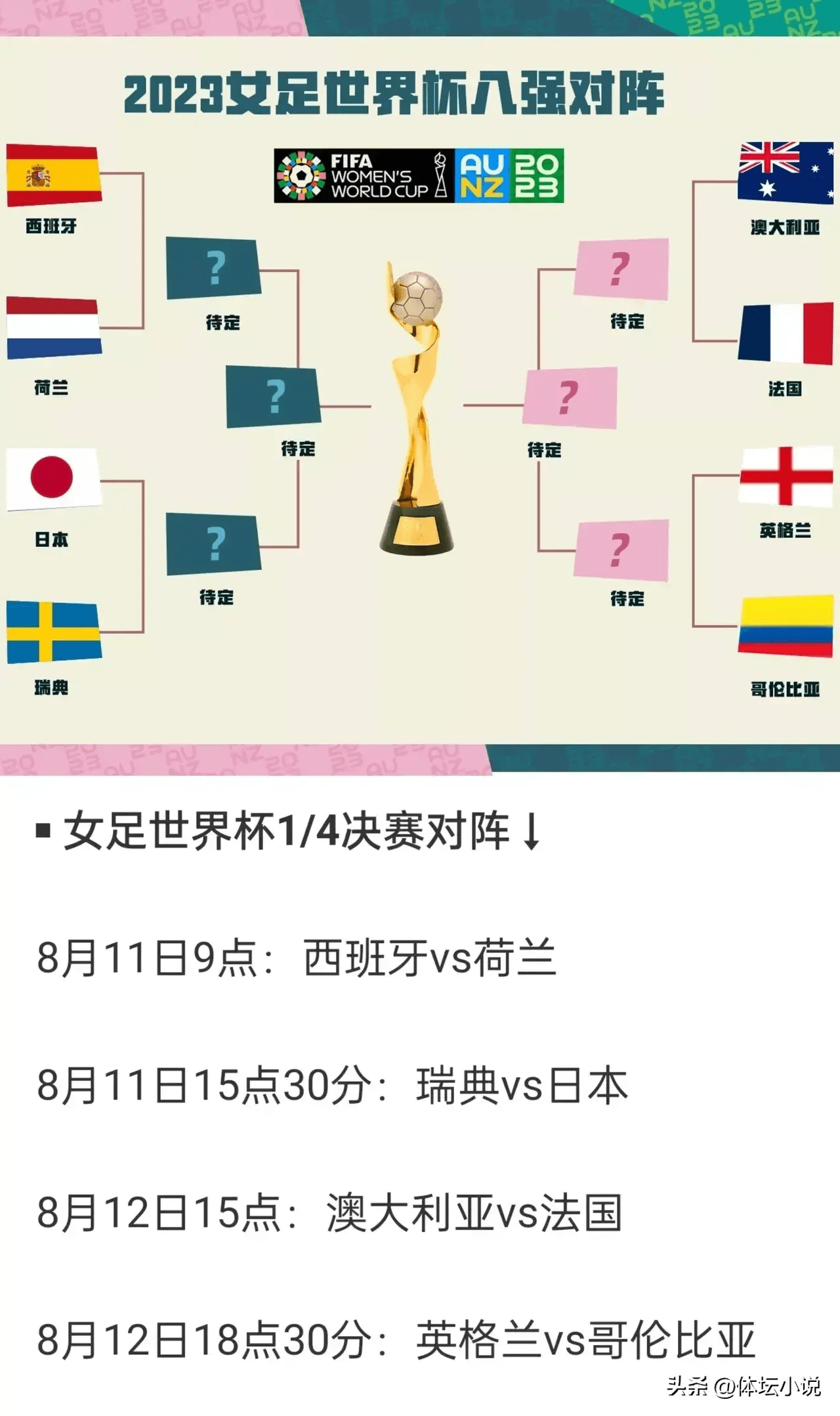 关于西班牙力擒瑞典，提前获得欧锦赛席位的信息
