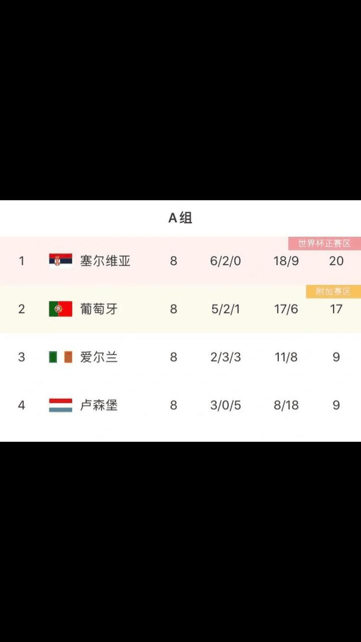 葡萄牙迎战塞尔维亚，双方实力对比成热门话题的简单介绍