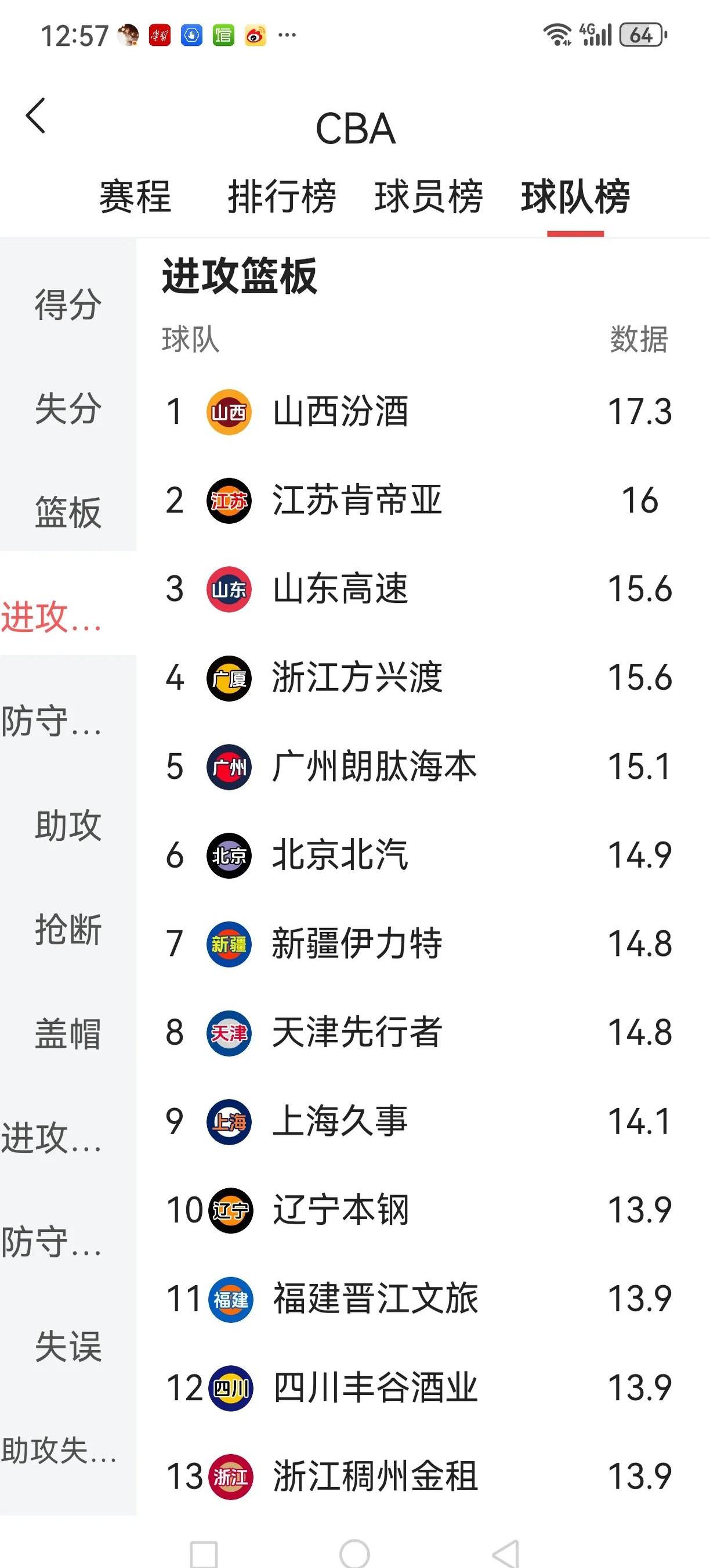 关于广东大胜山西，继续领跑积分榜的信息