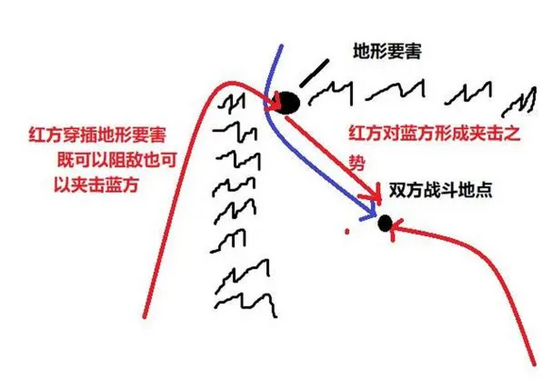 战术解读：如何解读对手战术以求取胜