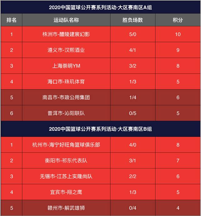 体育界焦点，冠军荣耀即将问世